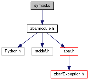 ZBar Bar Code Reader Library: symbol.c File Reference