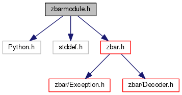 ZBar Bar Code Reader Library: zbarmodule.h File Reference