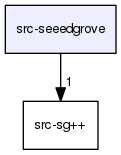src-seeedgrove