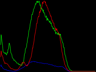 histogram_capture_colour.png